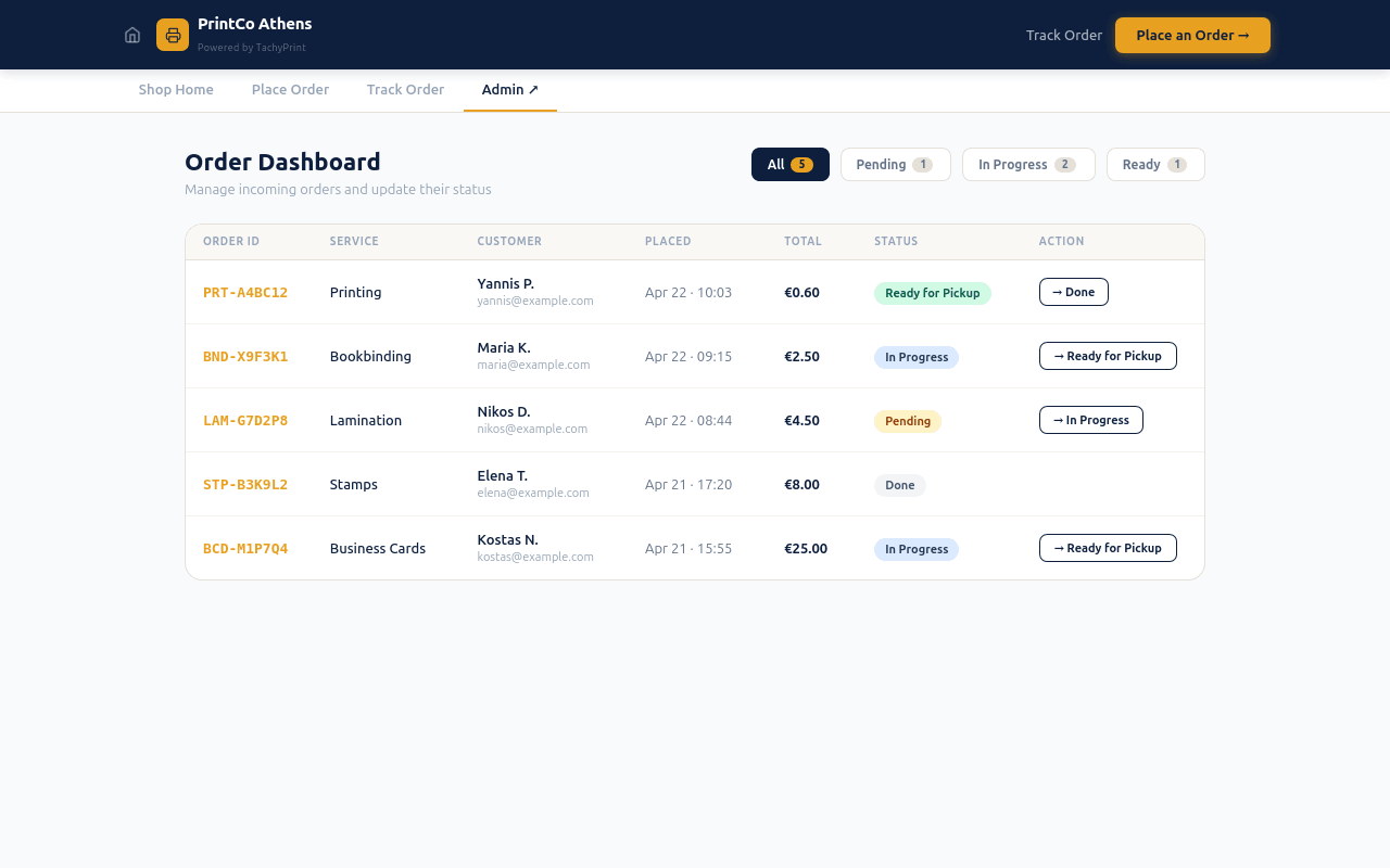 Your entire order operation, in one dashboard